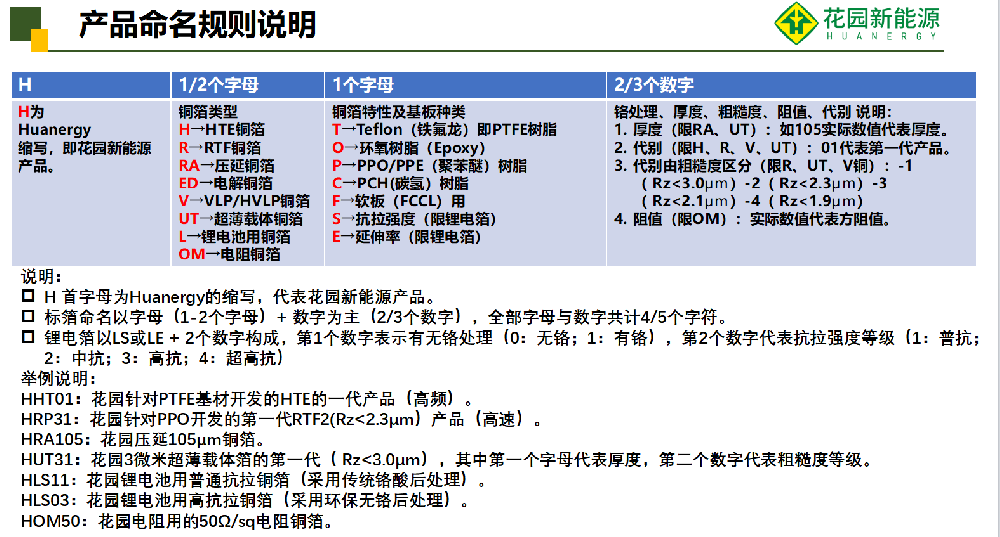 花园新能源高速铜箔牌号说明